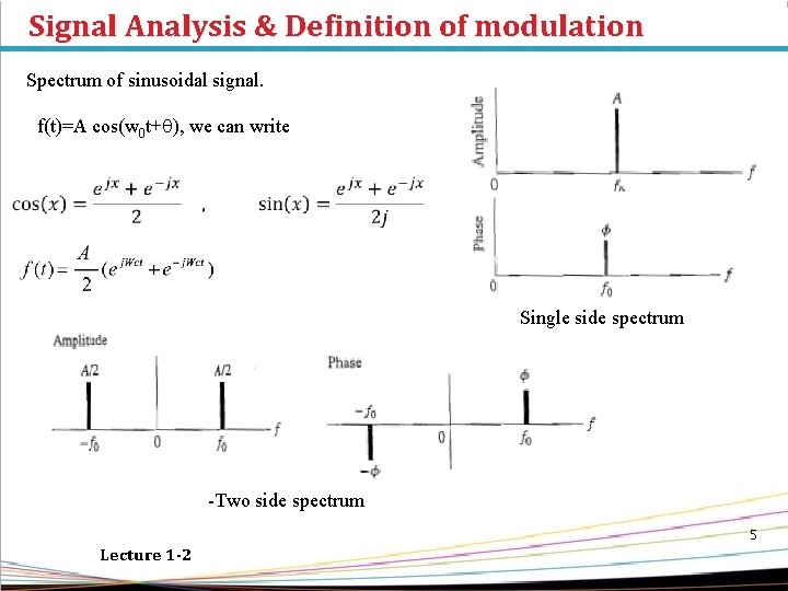 Signal Analysis & Definition of modulation Spectrum of sinusoidal signal. f(t)=A cos(w 0 t+