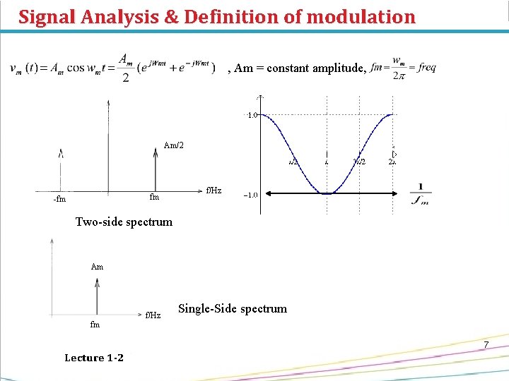 Signal Analysis & Definition of modulation , Am = constant amplitude, Am/2 fm -fm