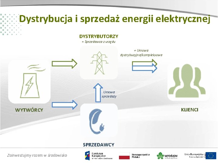 Dystrybucja i sprzedaż energii elektrycznej DYSTRYBUTORZY = Sprzedawca z urzędu + Umowa dystrybucyjna/kompleksowa Umowa