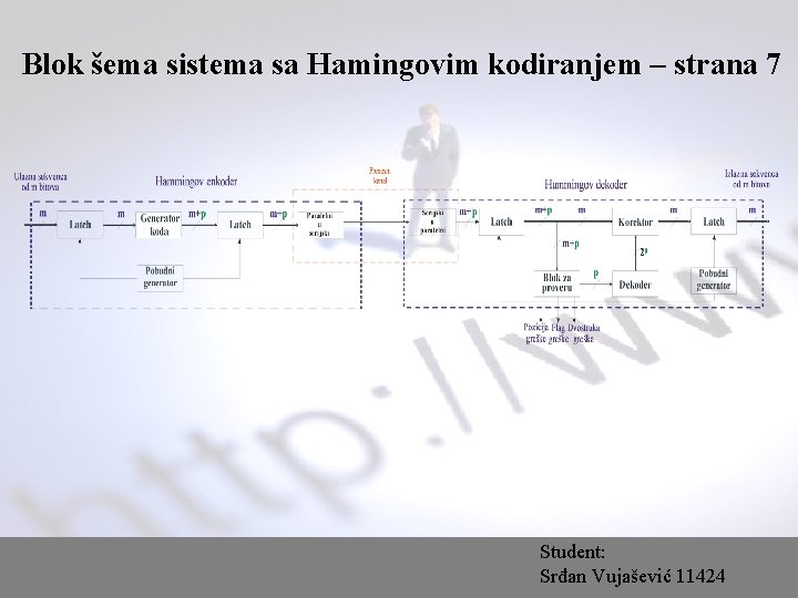 Blok šema sistema sa Hamingovim kodiranjem – strana 7 Student: Srđan Vujašević 11424 