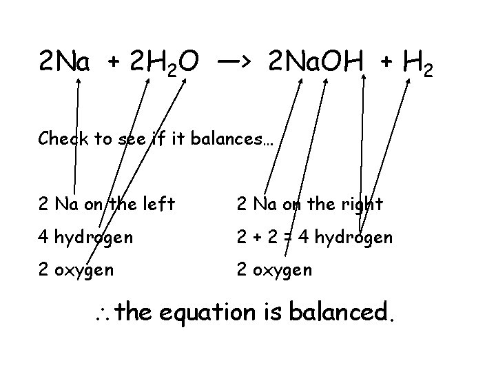 2 Na + 2 H 2 O —> 2 Na. OH + H 2