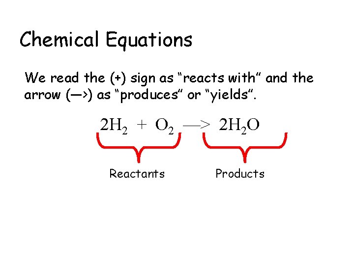 Chemical Equations We read the (+) sign as “reacts with” and the arrow (—>)