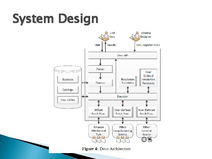 System Design 