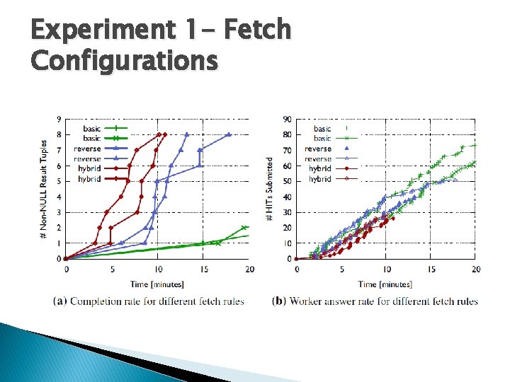 Experiment 1 - Fetch Configurations 
