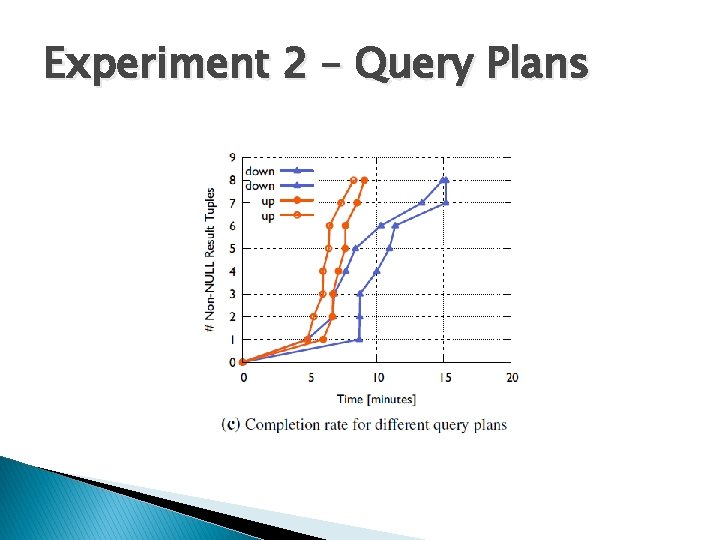 Experiment 2 – Query Plans 