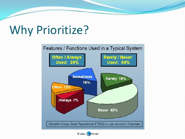 Why Prioritize? © 2012 