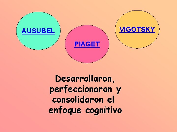 VIGOTSKY AUSUBEL PIAGET Desarrollaron, perfeccionaron y consolidaron el enfoque cognitivo 