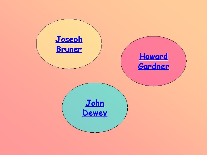 Joseph Bruner John Dewey Howard Gardner 