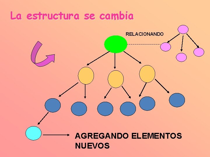 La estructura se cambia RELACIONANDO AGREGANDO ELEMENTOS NUEVOS 