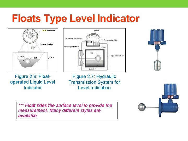 Floats Type Level Indicator Figure 2. 6: Floatoperated Liquid Level Indicator Figure 2. 7: