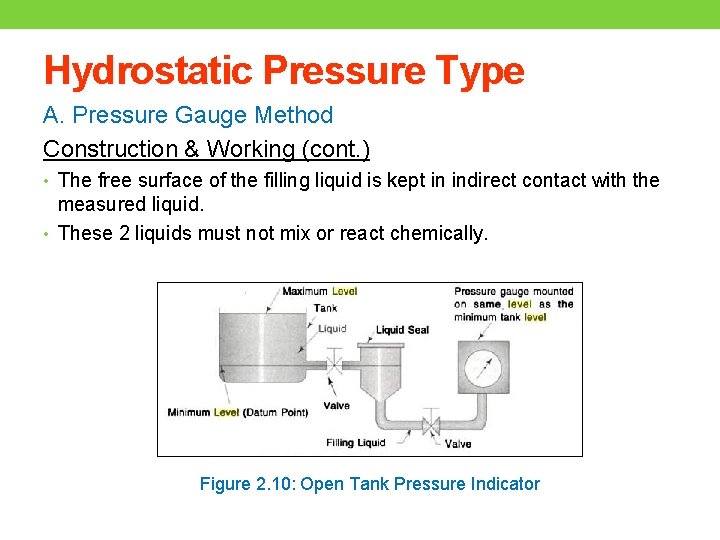 Hydrostatic Pressure Type A. Pressure Gauge Method Construction & Working (cont. ) • The