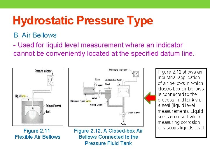 Hydrostatic Pressure Type B. Air Bellows - Used for liquid level measurement where an