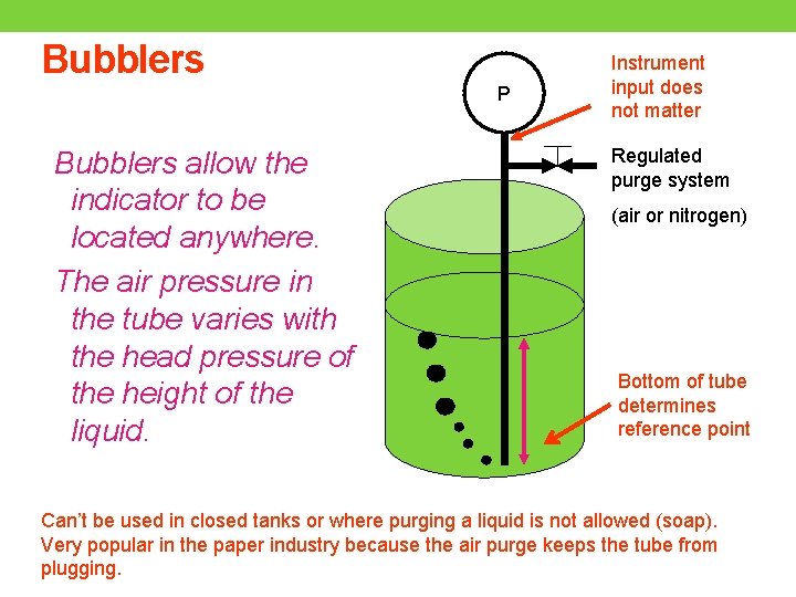 Bubblers allow the indicator to be located anywhere. The air pressure in the tube