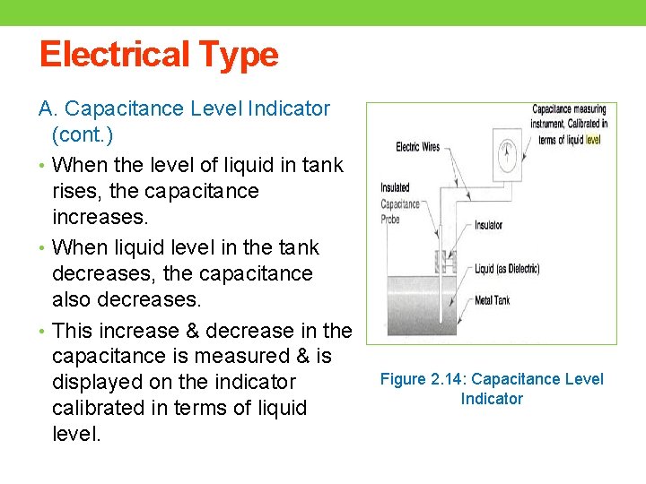 Electrical Type A. Capacitance Level Indicator (cont. ) • When the level of liquid