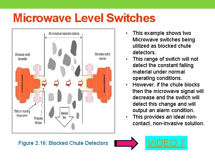 Microwave Level Switches • This example shows two Microwave switches being utilized as blocked