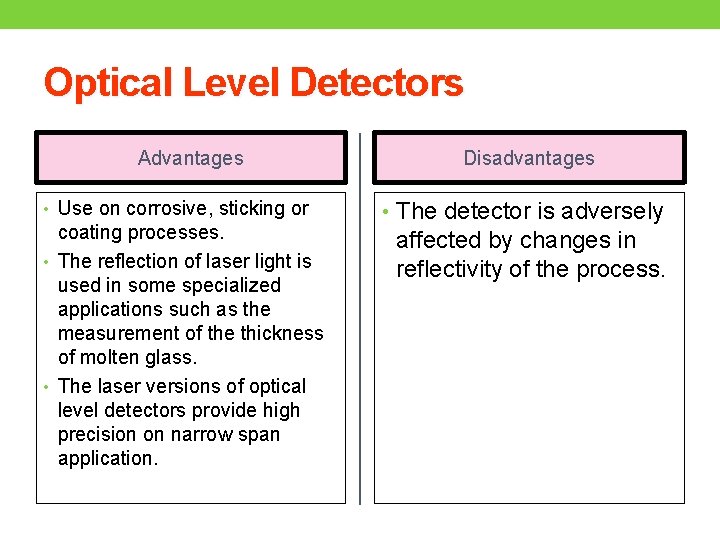 Optical Level Detectors Advantages • Use on corrosive, sticking or coating processes. • The