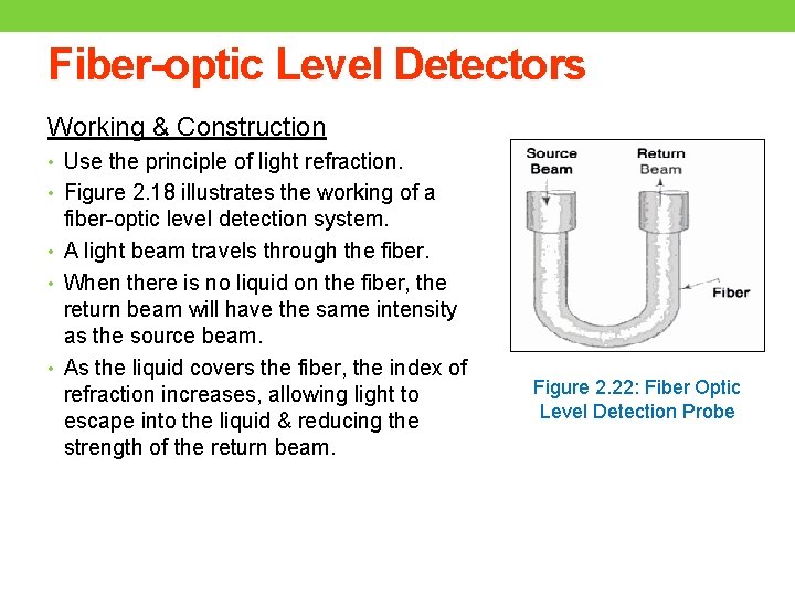 Fiber-optic Level Detectors Working & Construction • Use the principle of light refraction. •