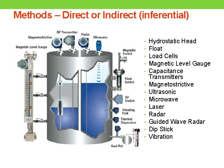 Methods – Direct or Indirect (inferential) • • • • Hydrostatic Head Float Load