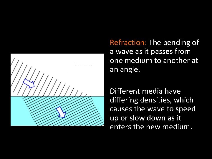 Refraction: The bending of a wave as it passes from one medium to another