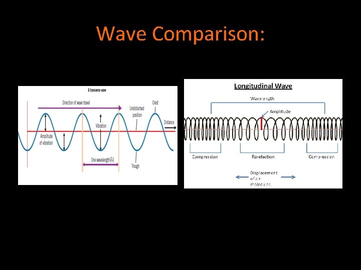 Wave Comparison: 