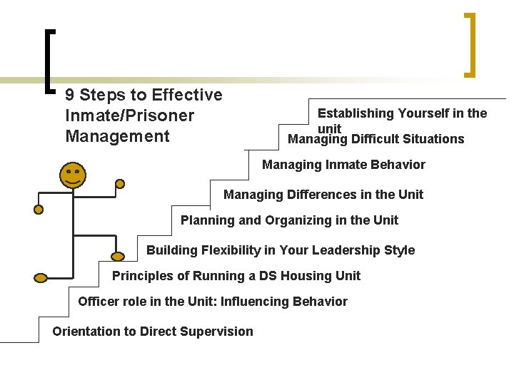 9 Steps to Effective Inmate/Prisoner Management Establishing Yourself in the unit Managing Difficult Situations