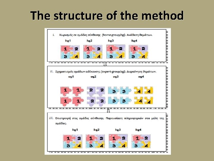 The structure of the method 