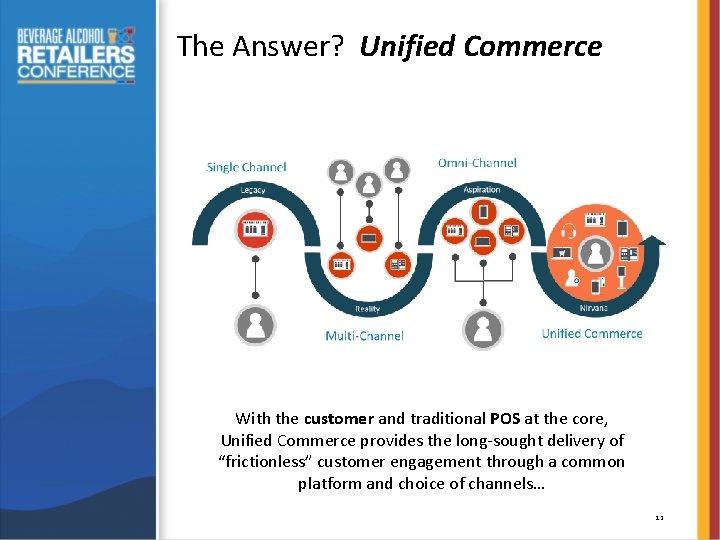 The Answer? Unified Commerce With the customer and traditional POS at the core, Unified