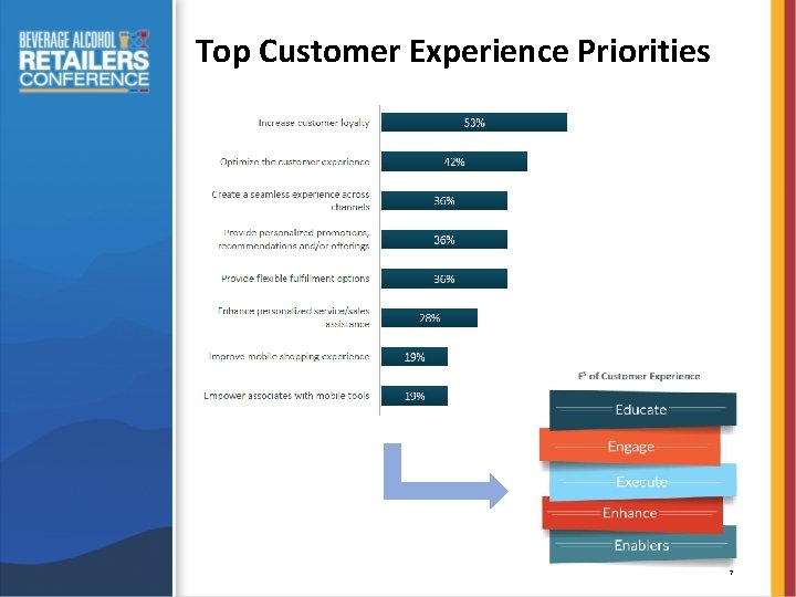 Top Customer Experience Priorities 7 