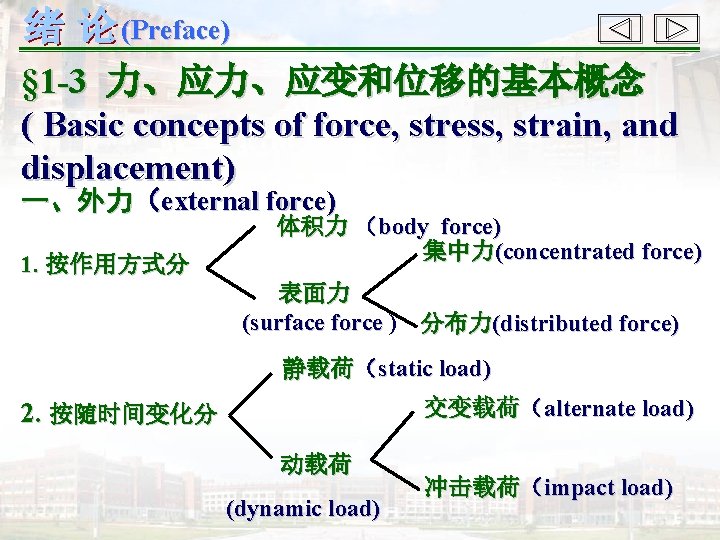 (Preface) § 1 -3 力、应力、应变和位移的基本概念 ( Basic concepts of force, stress, strain, and displacement)