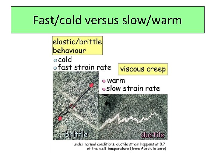 Fast/cold versus slow/warm 