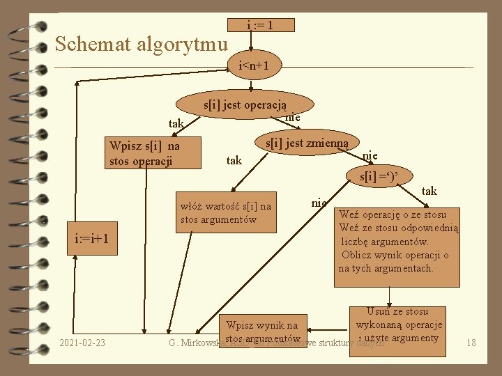 i : = 1 Schemat algorytmu i<n+1 tak Wpisz s[i] na stos operacji s[i]