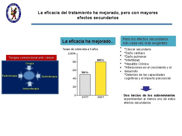 La eficacia del tratamiento ha mejorado, pero con mayores efectos secundarios La eficacia ha