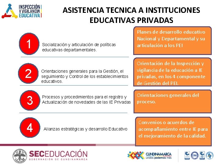 ASISTENCIA TECNICA A INSTITUCIONES EDUCATIVAS PRIVADAS 1 2 3 4 Socialización y articulación de