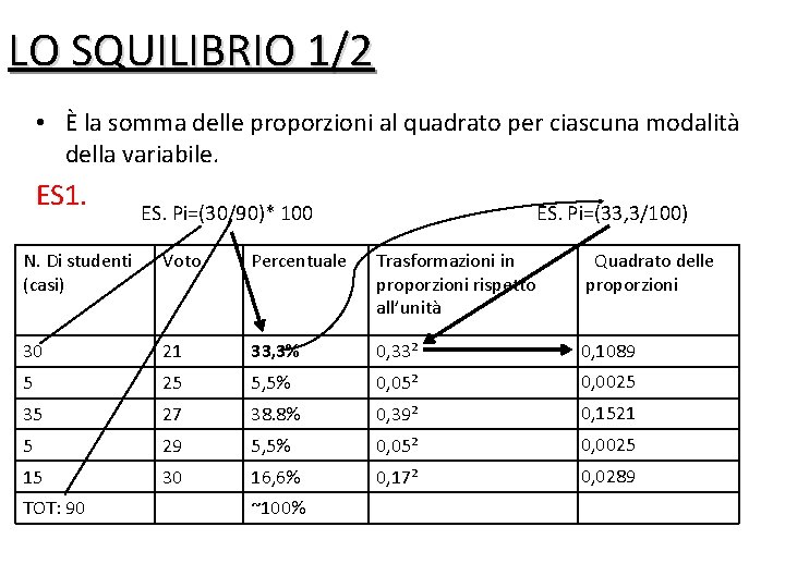 LO SQUILIBRIO 1/2 • È la somma delle proporzioni al quadrato per ciascuna modalità
