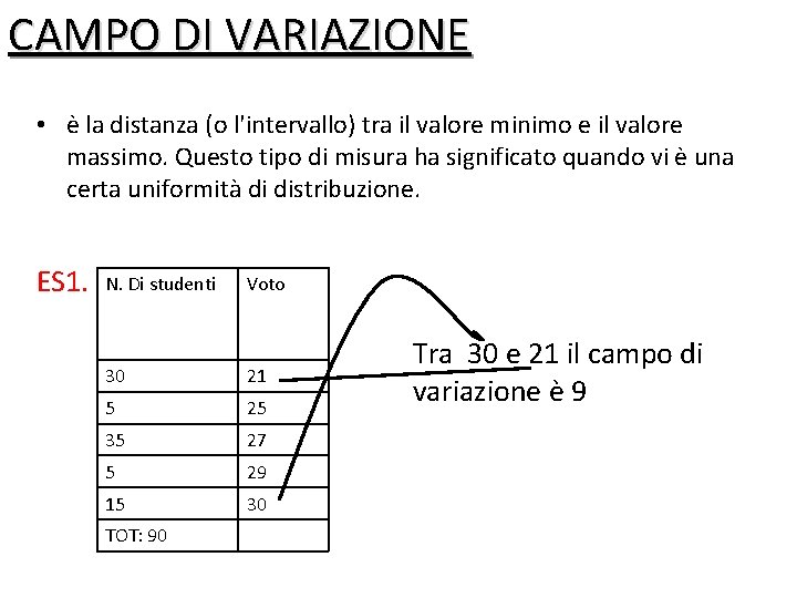 CAMPO DI VARIAZIONE • è la distanza (o l'intervallo) tra il valore minimo e