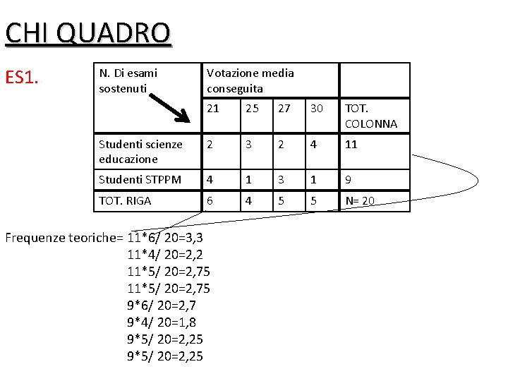 CHI QUADRO ES 1. N. Di esami sostenuti Votazione media conseguita 21 25 27