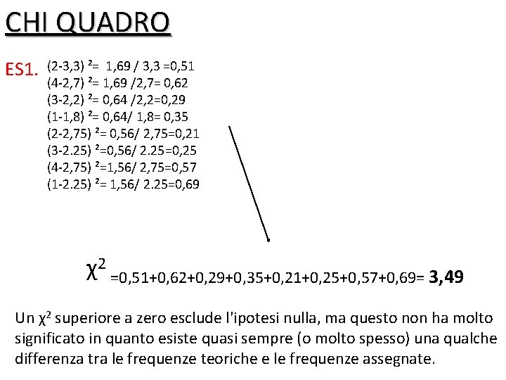 CHI QUADRO ES 1. (2 -3, 3) ²= 1, 69 / 3, 3 =0,