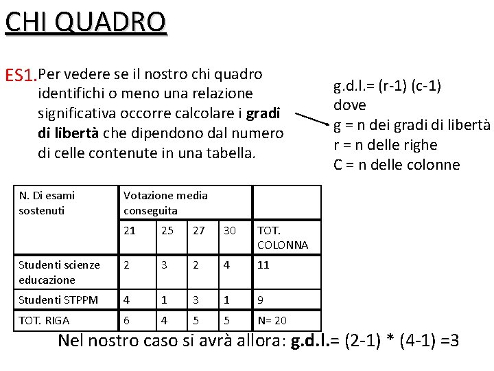 CHI QUADRO ES 1. Per vedere se il nostro chi quadro identifichi o meno