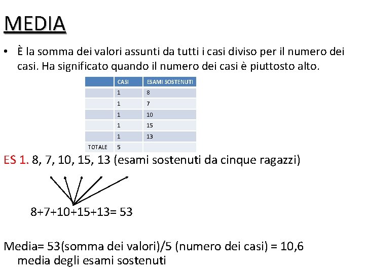 MEDIA • È la somma dei valori assunti da tutti i casi diviso per