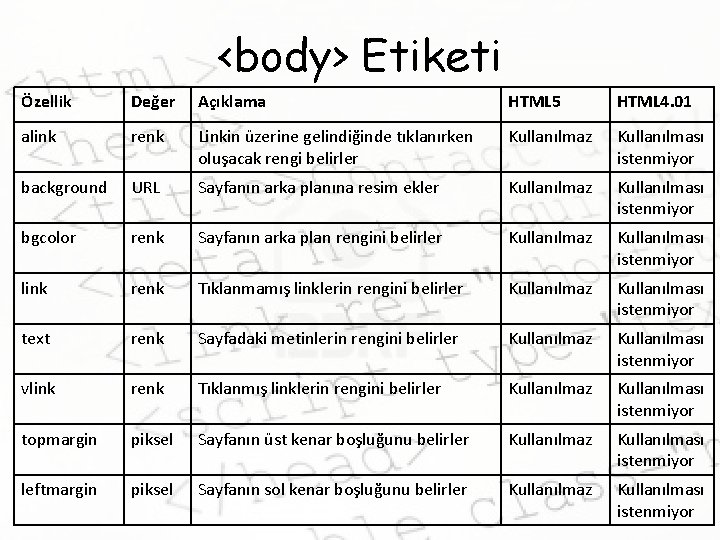 <body> Etiketi Özellik Değer Açıklama HTML 5 HTML 4. 01 alink renk Linkin üzerine