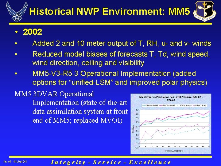 Historical NWP Environment: MM 5 • 2002 • • • Added 2 and 10