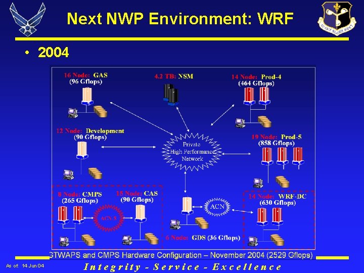 Next NWP Environment: WRF • 2004 As of: 14 Jun 04 Integrity - Service