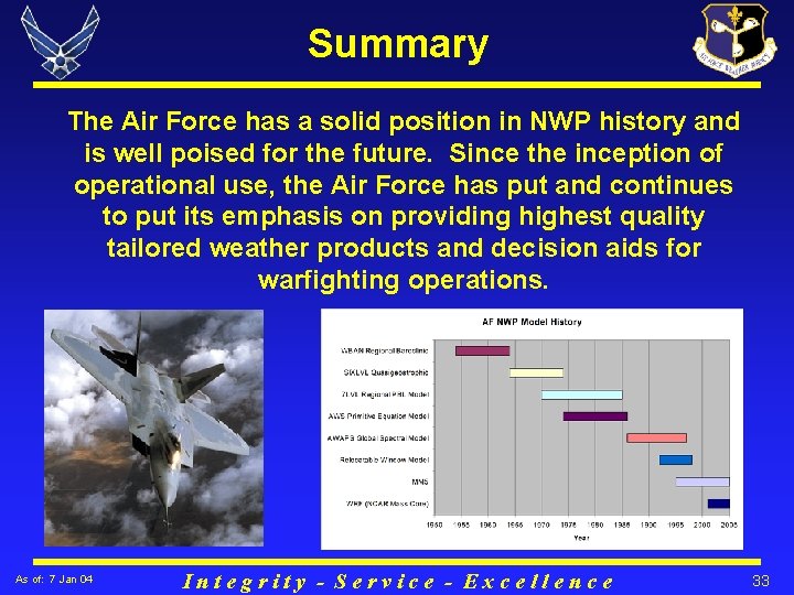 Summary The Air Force has a solid position in NWP history and is well