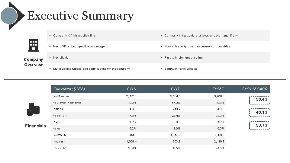 Executive Summary Company Overview § Company XX introduction line § Company infrastructure of location