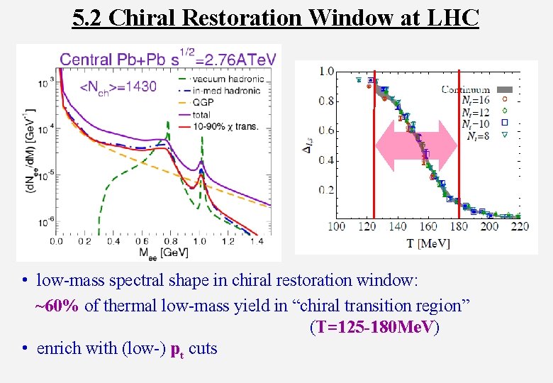 5. 2 Chiral Restoration Window at LHC • low-mass spectral shape in chiral restoration