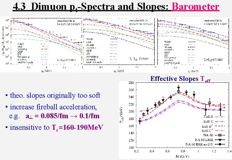 4. 3 Dimuon pt-Spectra and Slopes: Barometer Effective Slopes Teff • theo. slopes originally