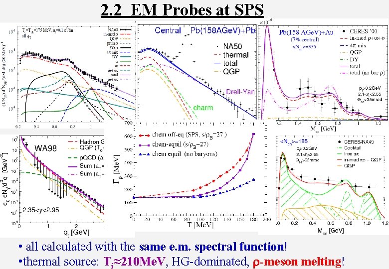 2. 2 EM Probes at SPS • all calculated with the same e. m.