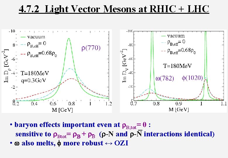 4. 7. 2 Light Vector Mesons at RHIC + LHC • baryon effects important