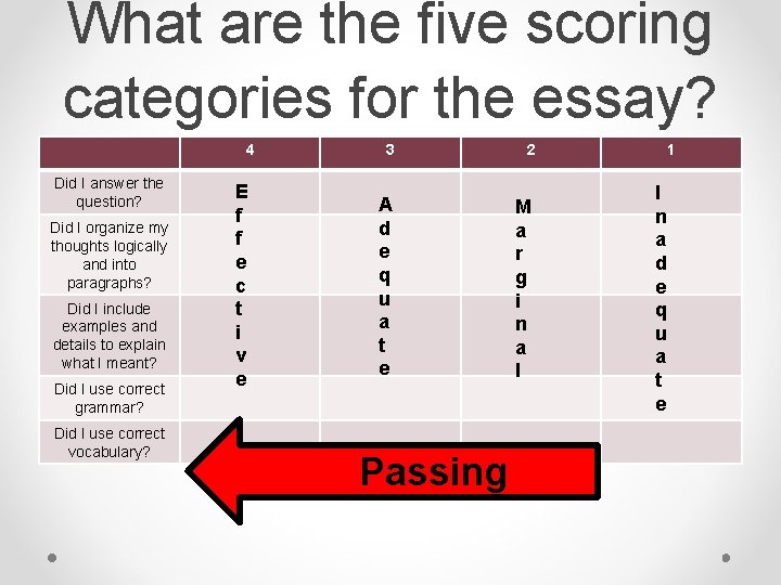 What are the five scoring categories for the essay? 4 Did I answer the What are the five scoring categories for the essay? 4 Did I answer the