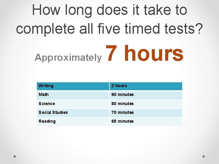 How long does it take to complete all five timed tests? Approximately 7 hours How long does it take to complete all five timed tests? Approximately 7 hours